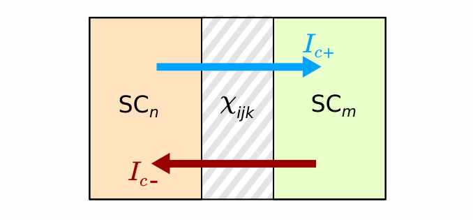 fig10