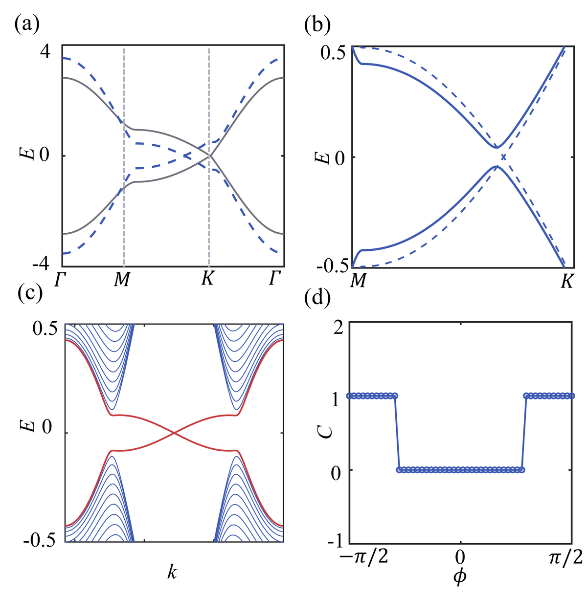 fig2