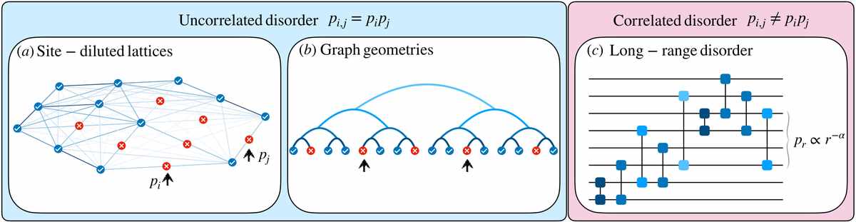 fig1