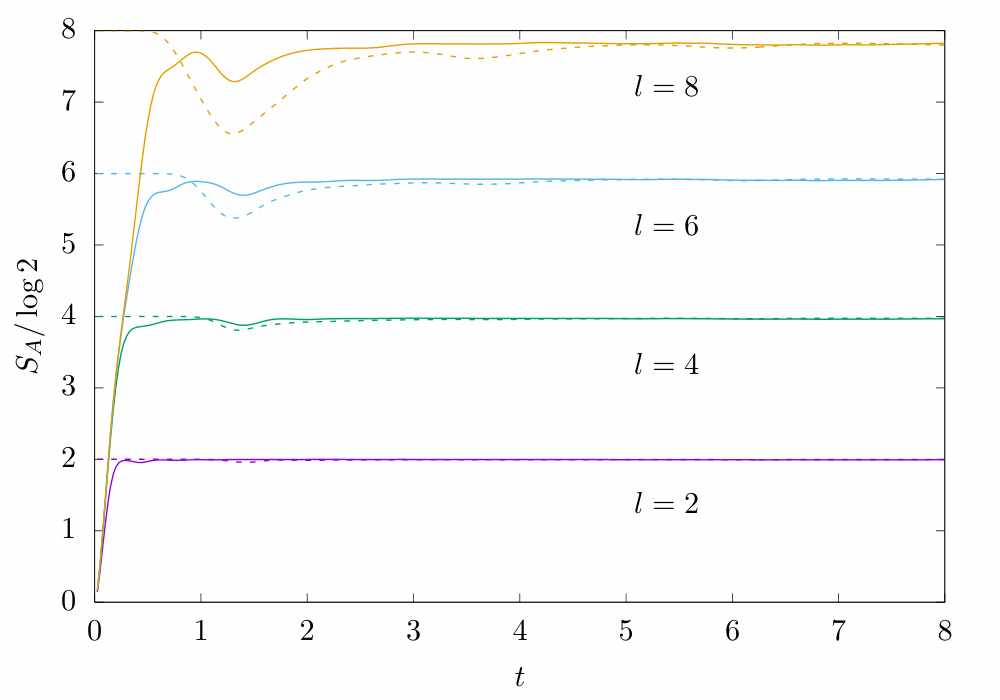 fig6