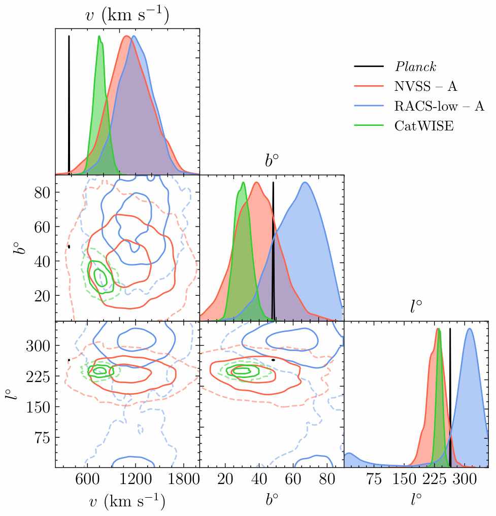 fig3