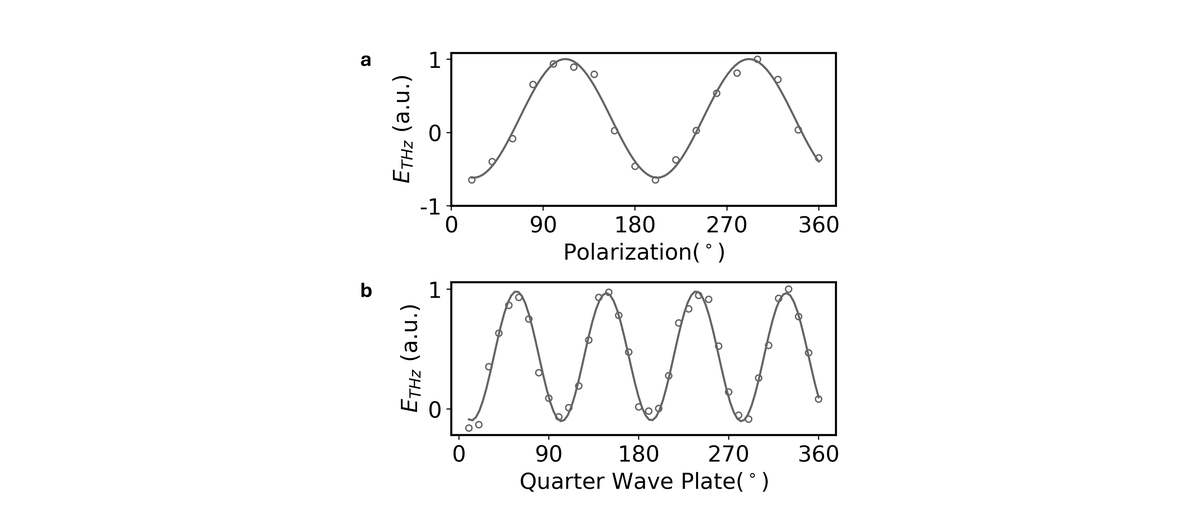 fig2