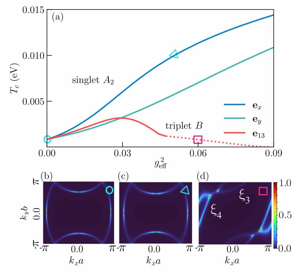 fig3