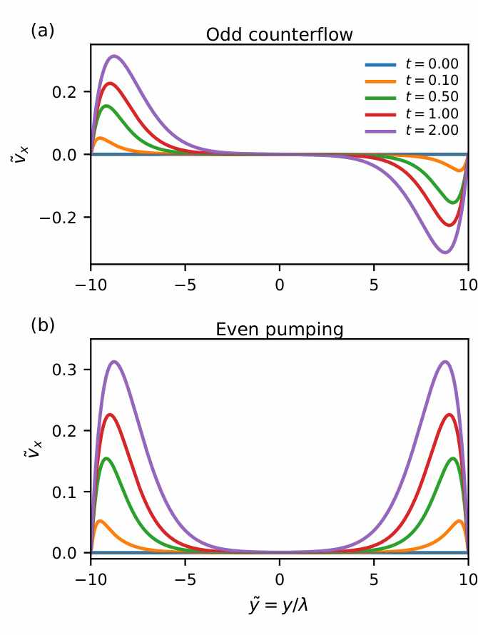 fig2