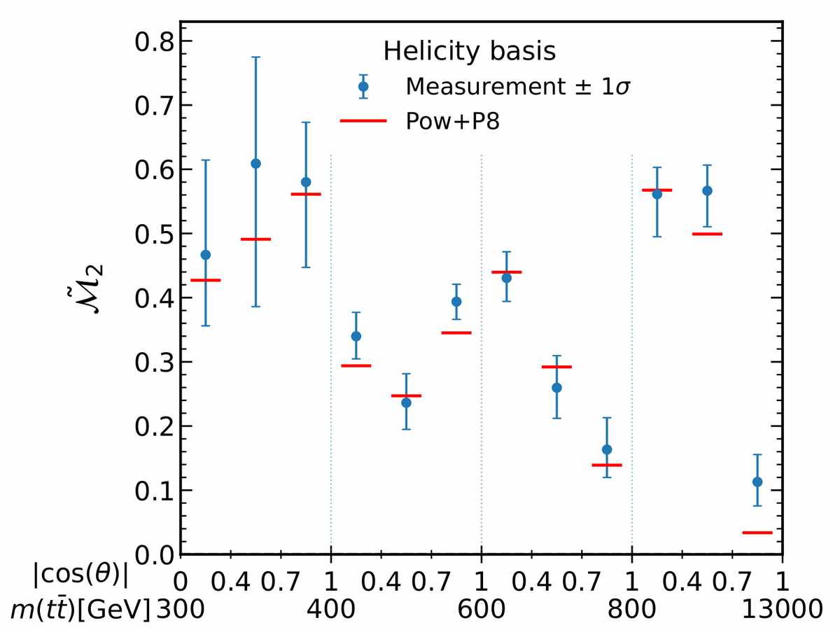 fig2