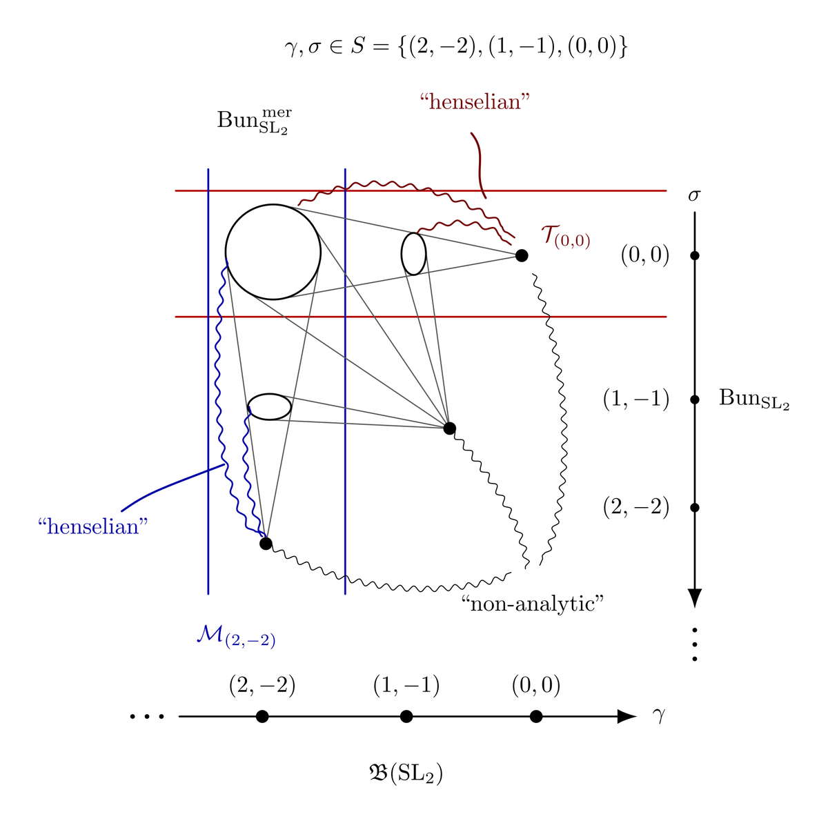 fig1